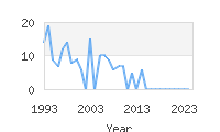 Popular Baby Names - Katalin