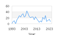 Popular Baby Names - Dasan