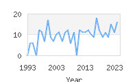 Popular Baby Names - Hakan