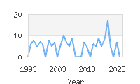 Popular Baby Names - Jafari