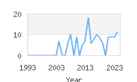 Popular Baby Names - Miroslav