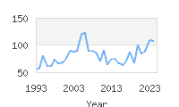 Popular Baby Names - Paulo