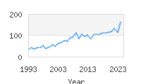 Popular Baby Names - Yakov