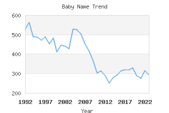 Baby Name Popularity