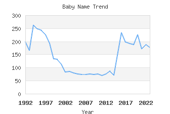 Baby Name Popularity