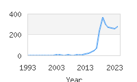 Popular Baby Names - Ainhoa