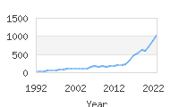 Popular Baby Names - Alessia