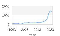 Popular Baby Names - Alora