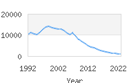 Popular Baby Names - Alyssa