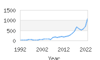 Popular Baby Names - Antonella