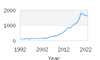 Popular Baby Names - Ariella