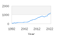 Popular Baby Names - Dahlia