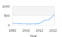 Popular Baby Names - Florence