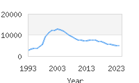 Popular Baby Names - Grace