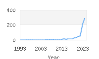 Popular Baby Names - Icelynn