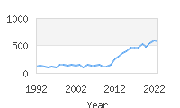 Popular Baby Names - Ivory