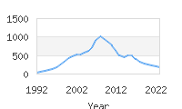 Popular Baby Names - Jaelyn