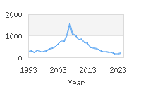 Popular Baby Names - Joselyn