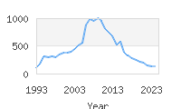 Popular Baby Names - Kaelyn