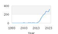 Popular Baby Names - Kahlani