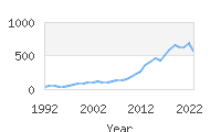 Popular Baby Names - Kora