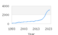 Popular Baby Names - Maeve