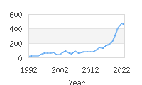 Popular Baby Names - Noah