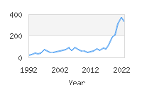 Popular Baby Names - Ocean