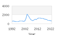 Popular Baby Names - Paris