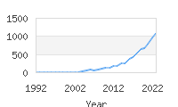 Popular Baby Names - Poppy