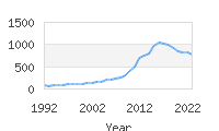 Popular Baby Names - Raelyn