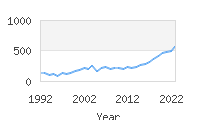 Popular Baby Names - Rhea