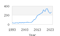 Popular Baby Names - Rosalee