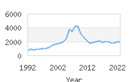 Popular Baby Names - Valeria