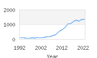 Popular Baby Names - Vera