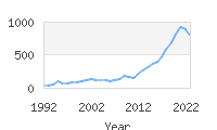 Popular Baby Names - Wynter