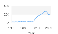 Popular Baby Names - Alaric