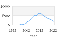 Popular Baby Names - Ayden