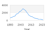 Popular Baby Names - Braden