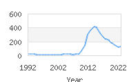 Popular Baby Names - Brentley