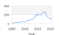 Popular Baby Names - Brysen