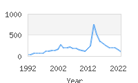 Popular Baby Names - Gannon