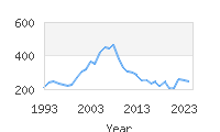 Popular Baby Names - Jairo