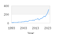 Popular Baby Names - Jasiel