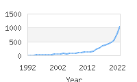 Popular Baby Names - Jaziel