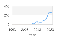 Popular Baby Names - Jrue