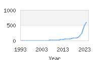 Popular Baby Names - Kaizen