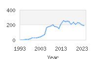 Popular Baby Names - Kalel