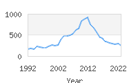 Popular Baby Names - Kellen