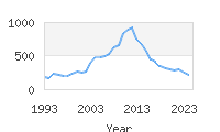 Popular Baby Names - Kellen